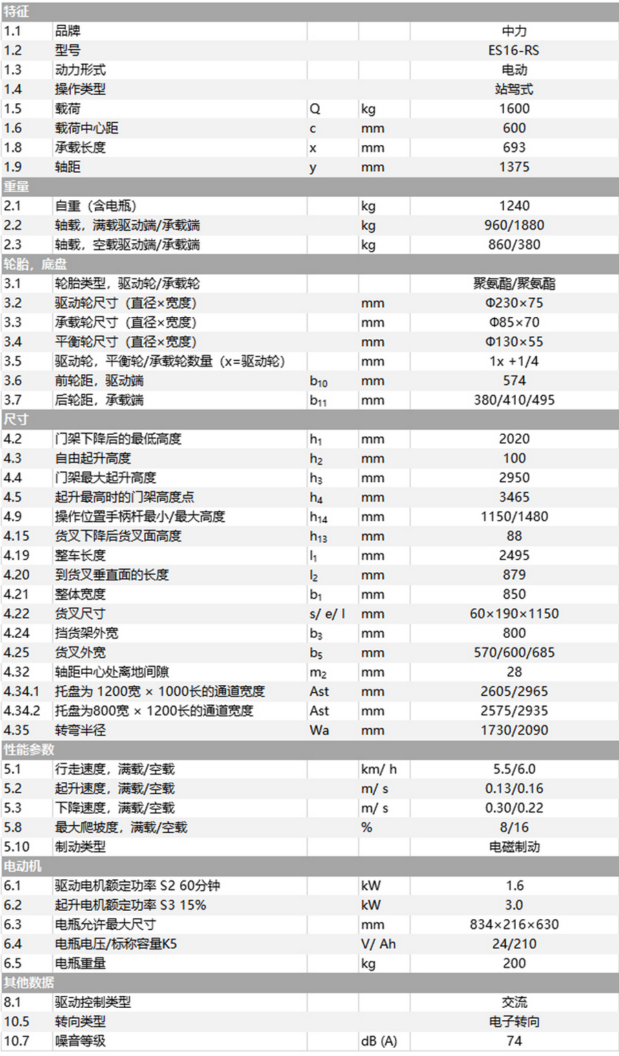 中力ES16-RS站駕式全電動堆高車