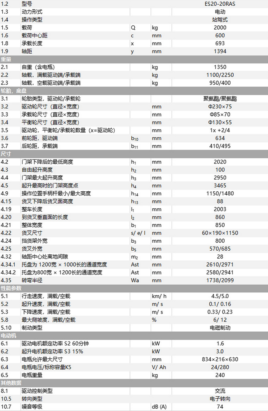 中力ES20-20RAS站駕式全電動堆高車