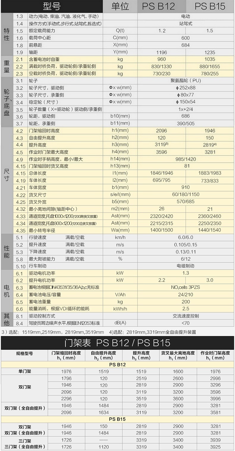 諾力PSB12/PSB15站駕式全電動堆高車