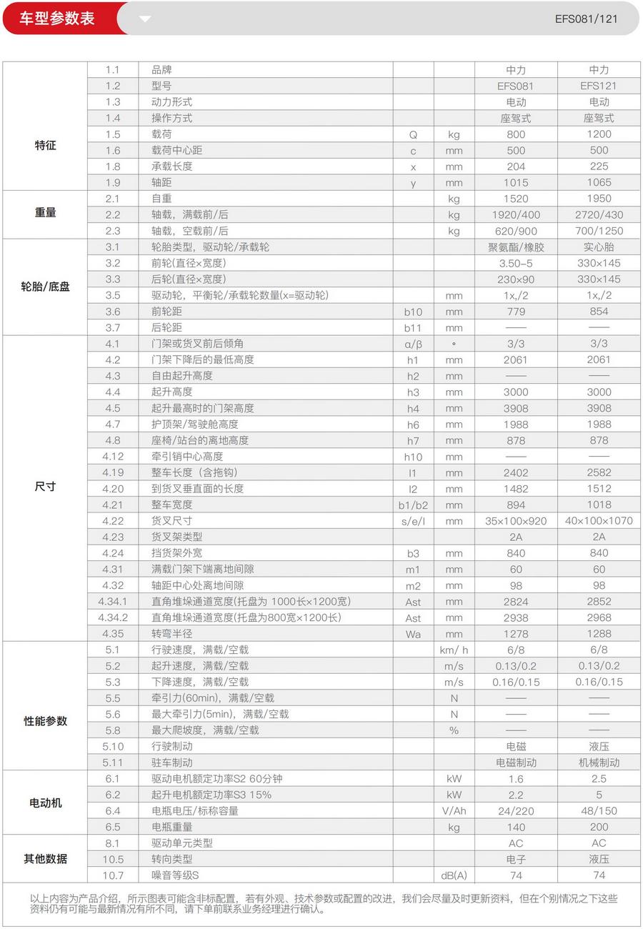 1.2噸三支點平衡重式電動叉車EFS121