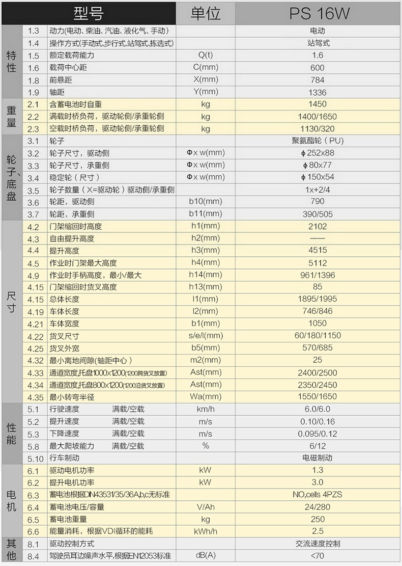 諾力PS16W全電動堆高車