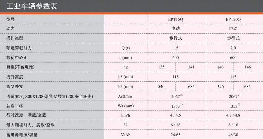 諾力EPT15Q全電動搬運車