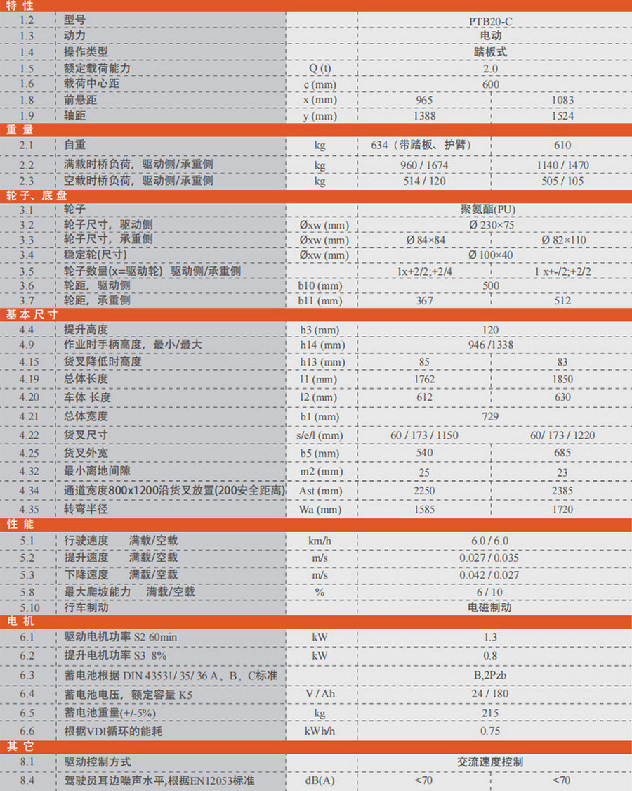 諾力PTB20-C全電動搬運車