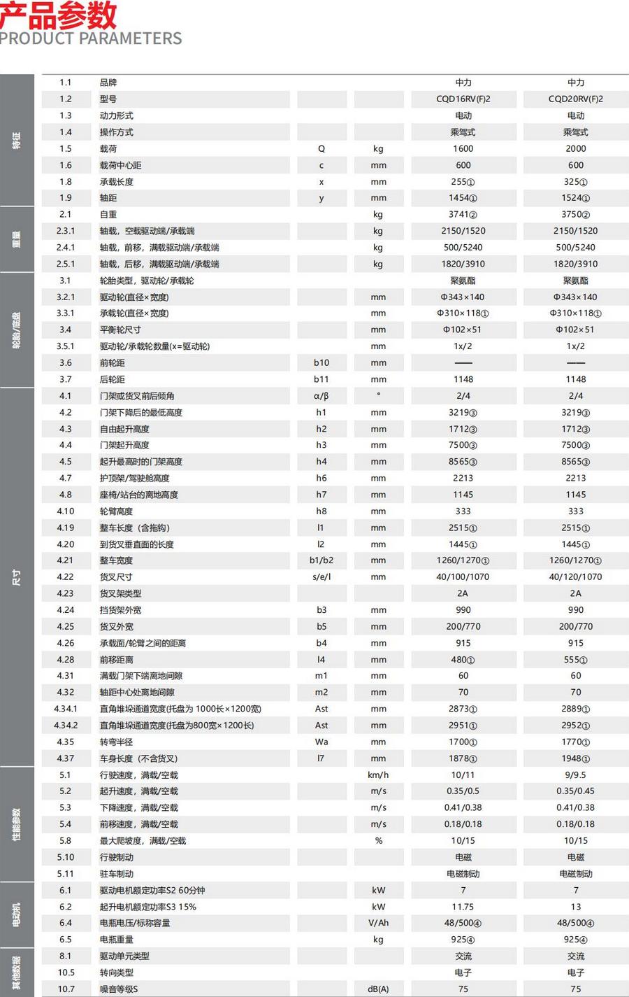 2噸前移式叉車