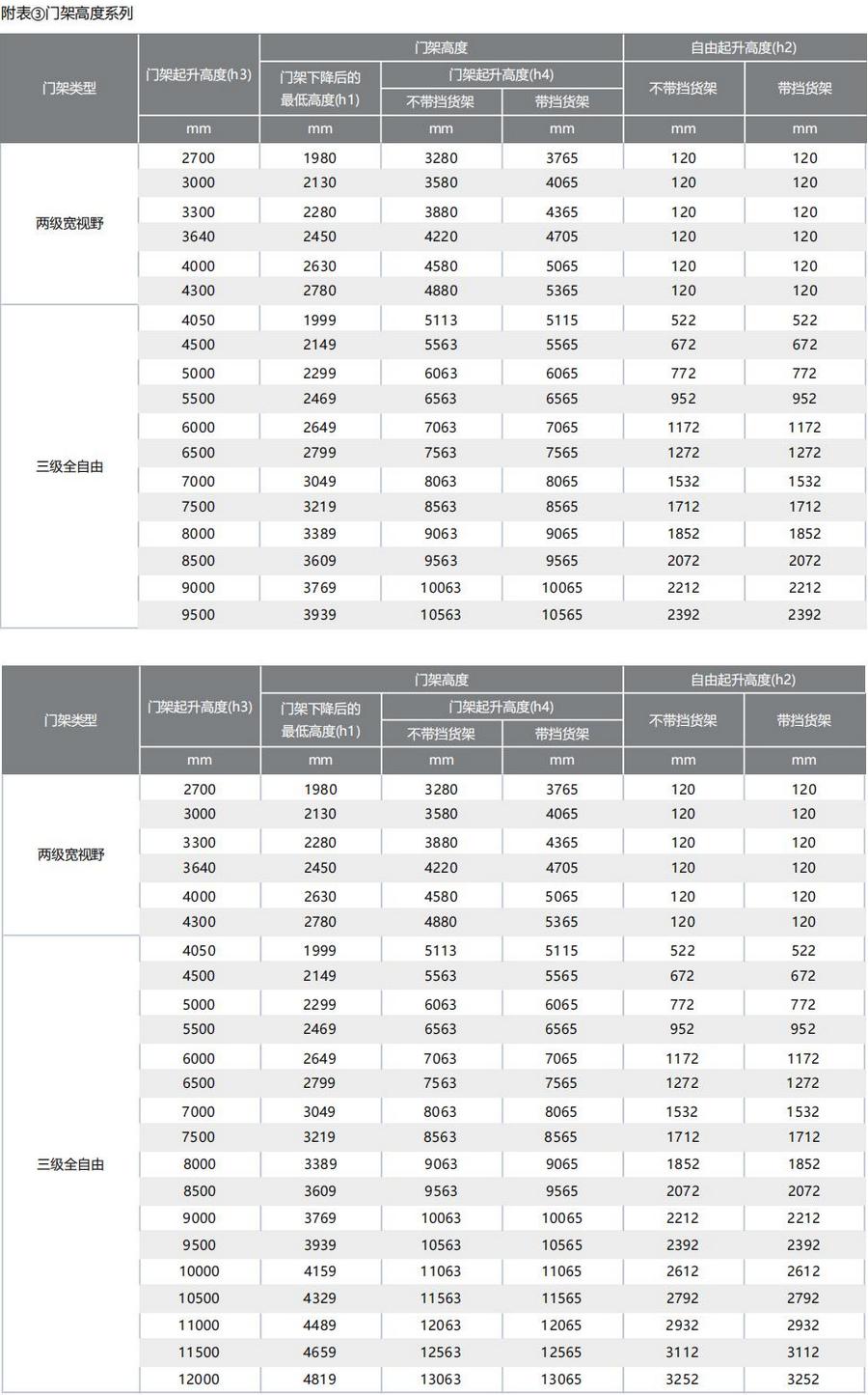 2噸前移式叉車