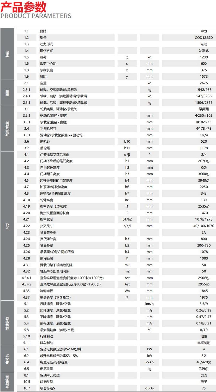 1.2噸雙深位前移式叉車(chē)