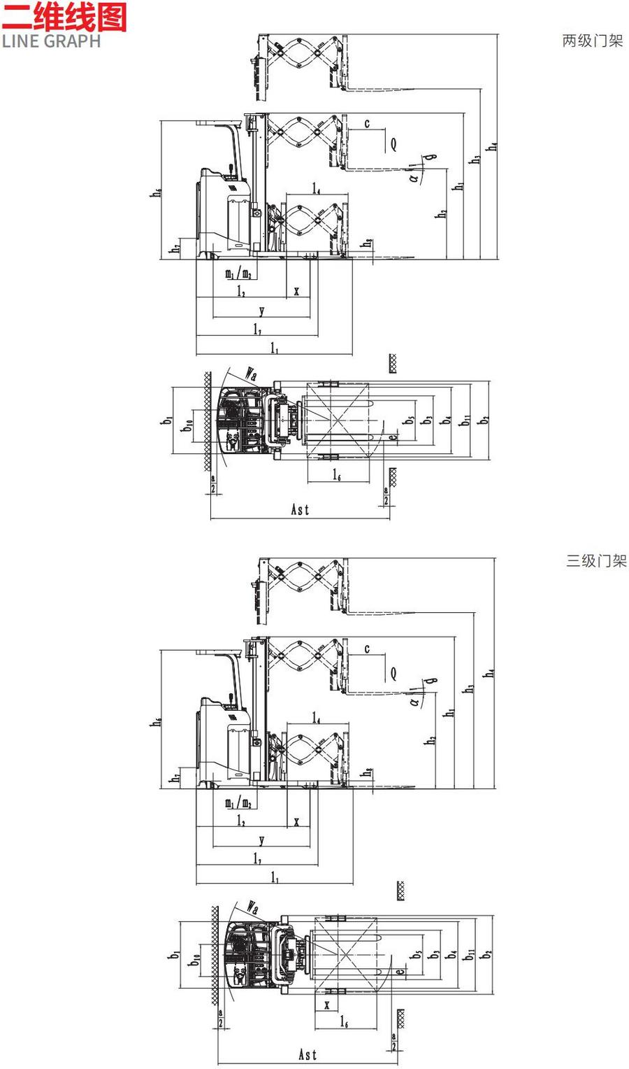 1.2噸雙深位前移式叉車(chē)