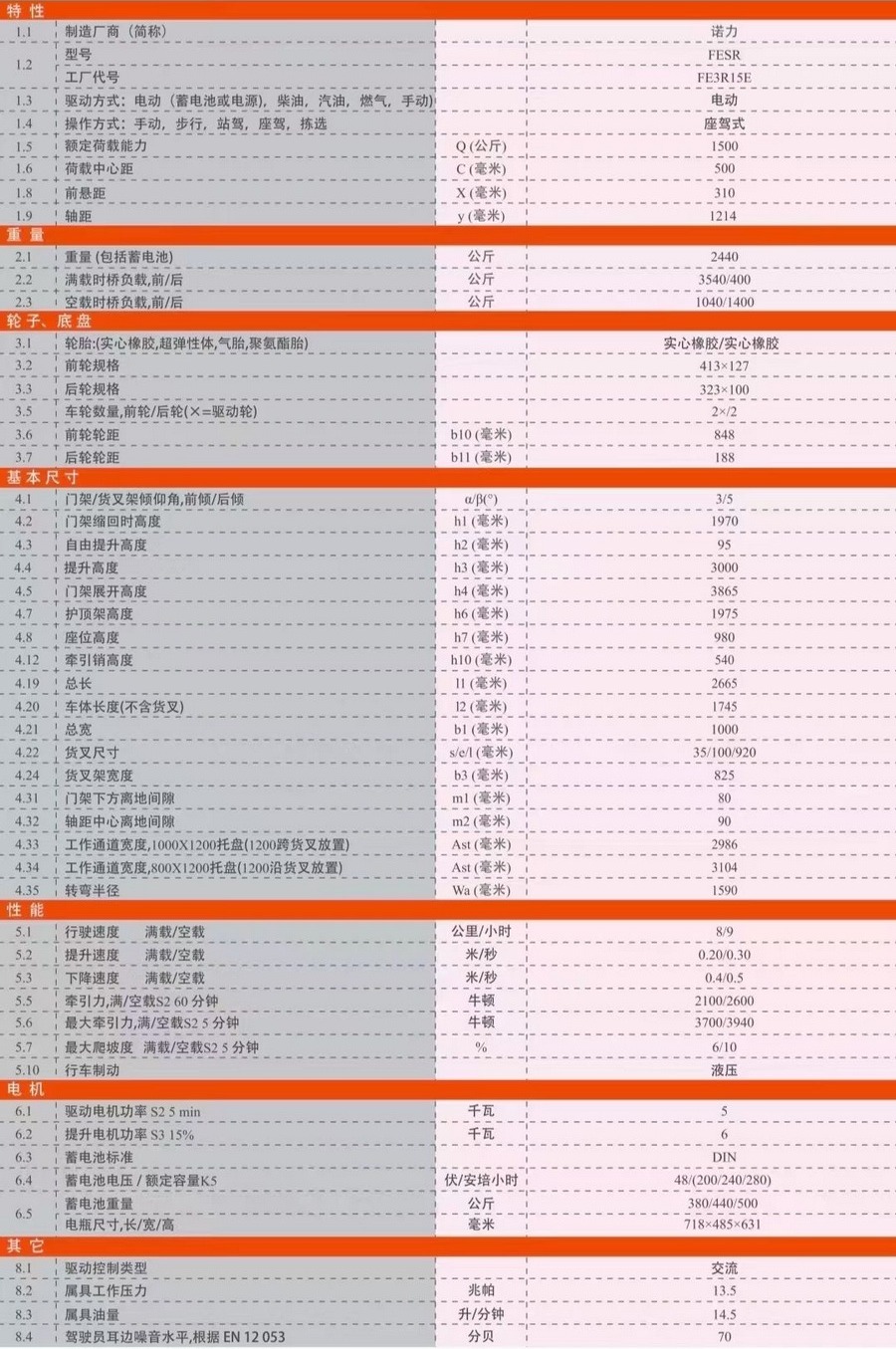 FE3R15E諾力1.5噸三支點(diǎn)平衡重式叉車