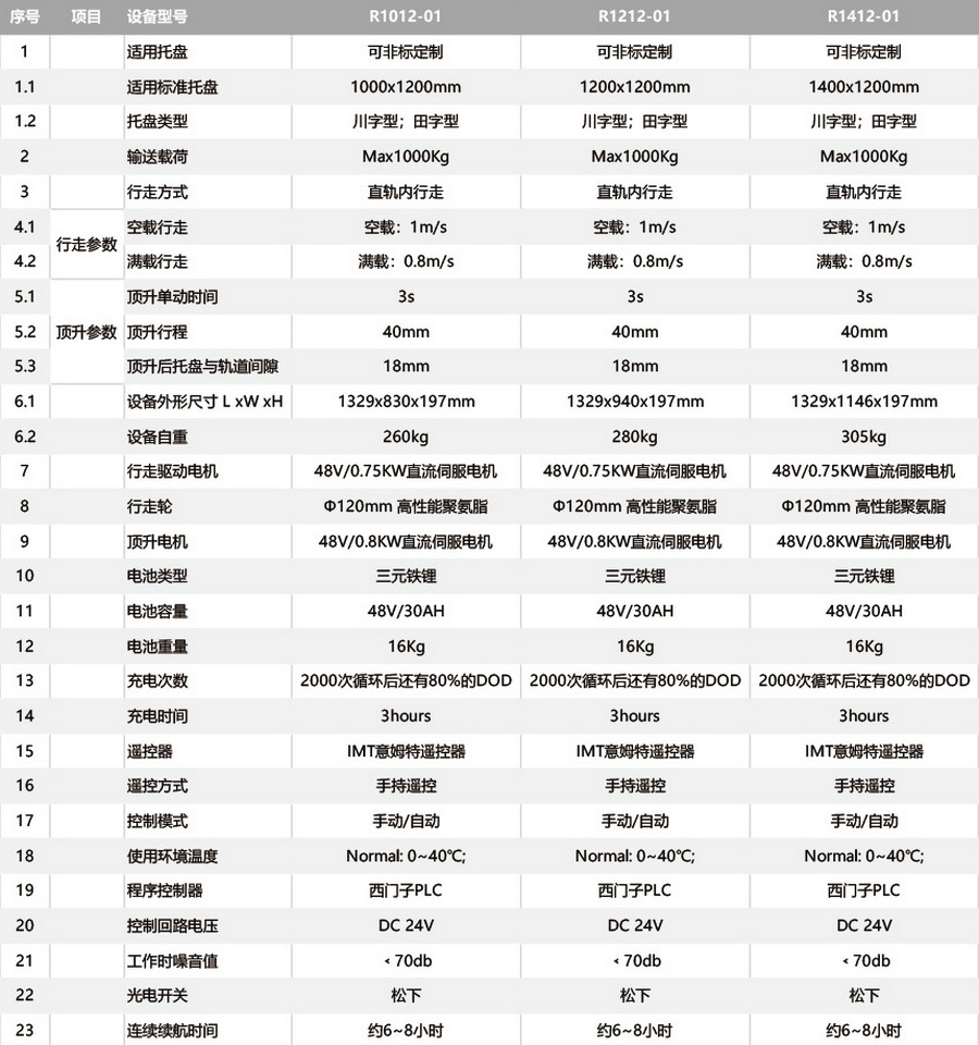 穿梭車,無人叉車,智能叉車,AGV叉車,搬運(yùn)機(jī)器人,無人駕駛叉車