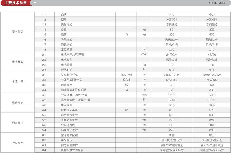 無人叉車,智能叉車,AGV叉車,搬運機器人,無人駕駛叉車