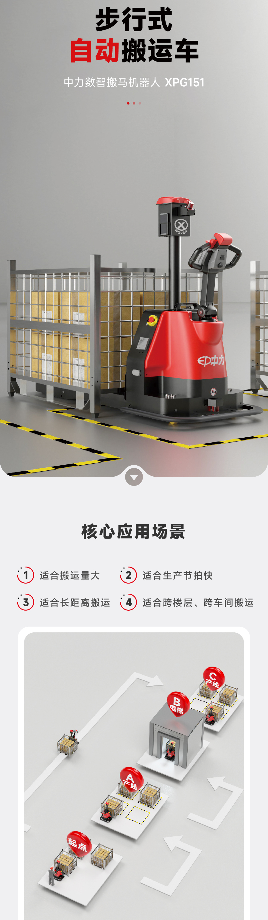 無人叉車,智能叉車,AGV叉車,搬運(yùn)機(jī)器人,無人駕駛叉車