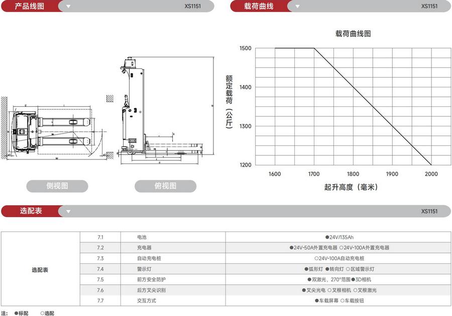 無人叉車,智能叉車,AGV叉車,搬運機器人,無人駕駛叉車